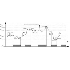 УЗМ-3-63К AC230В/AC400В УХЛ4 Устройство защиты многофункциональное УЗМ-3-63К AC230В/AC400В УХЛ4 на DIN-рейку