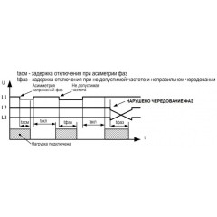 УЗМ-3-63К AC230В/AC400В УХЛ4 Устройство защиты многофункциональное УЗМ-3-63К AC230В/AC400В УХЛ4 на DIN-рейку