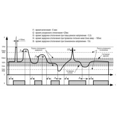 УЗМ-51М АС230В 63А УХЛ4 Устройство защиты многофункциональное (реле контроля напряжения)  на DIN-рейку